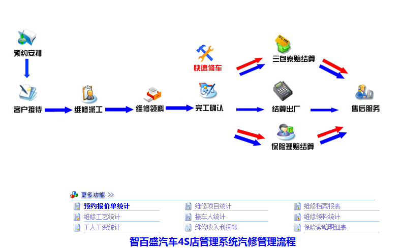 国内汽车4s店管理系统如何选择?